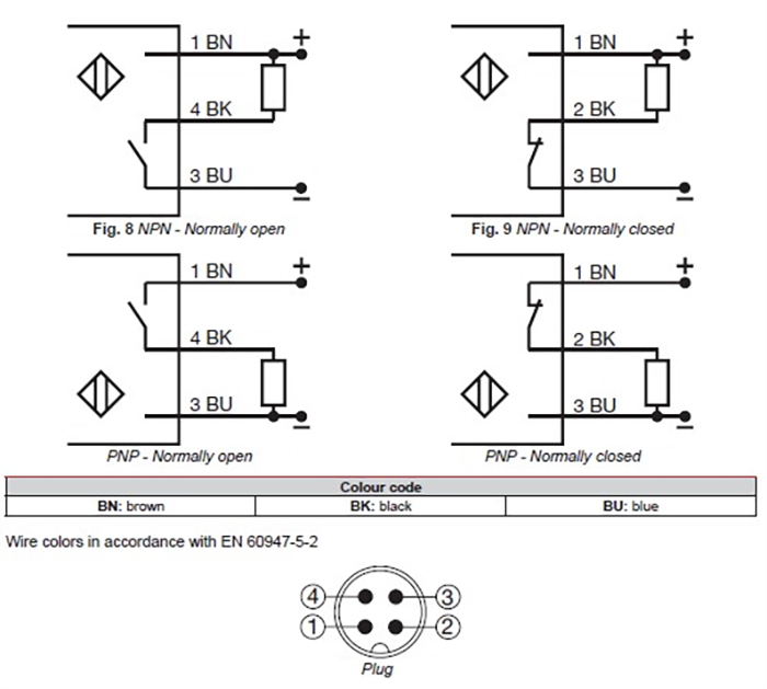 Carlo Gavazzi ICS E1 Inductive Sensors for Mobile Equipment
